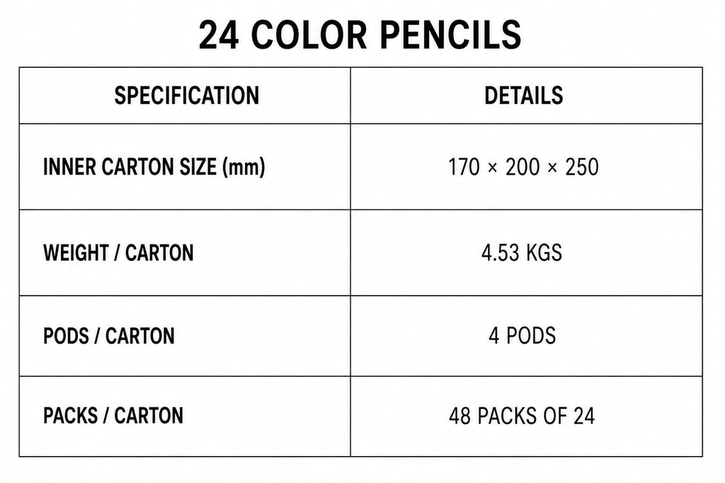 Writepik 24 Wood-Free Colour Pencils x 12 packs MSRP 5$ Per Pack