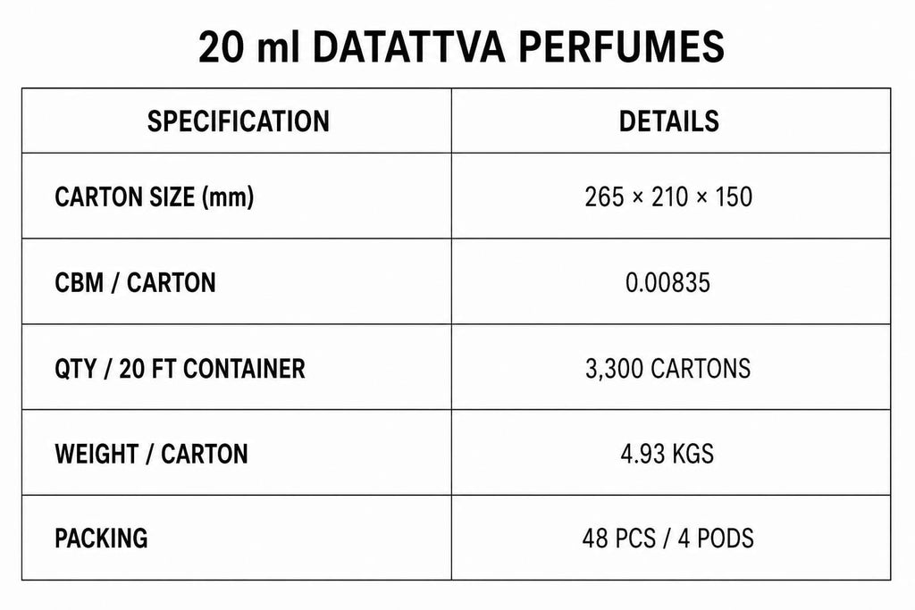 Da’Tattva Perfumes pack of 12 MSRP 10$ Per Piece